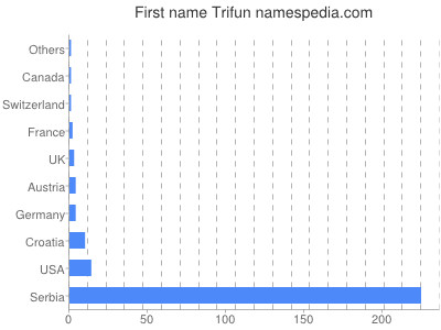 prenom Trifun