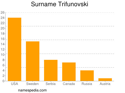 nom Trifunovski