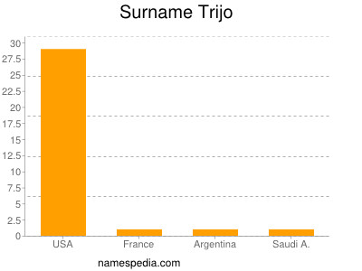 Familiennamen Trijo