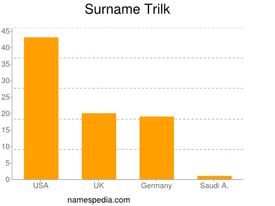 Familiennamen Trilk