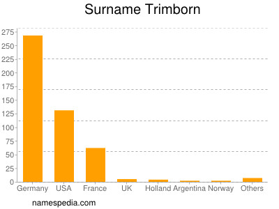 nom Trimborn