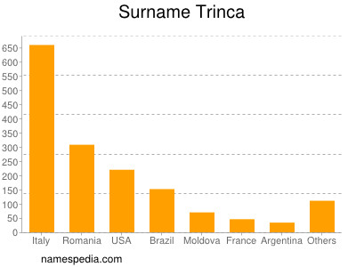 Familiennamen Trinca