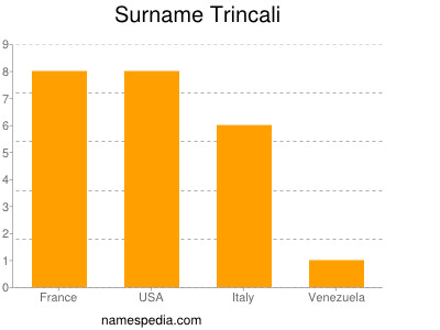 Familiennamen Trincali