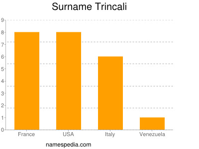 nom Trincali