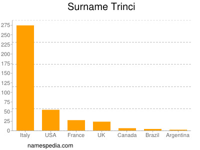 Familiennamen Trinci