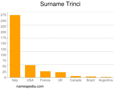 nom Trinci