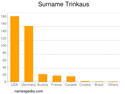 Surname Trinkaus