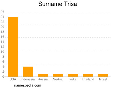 nom Trisa