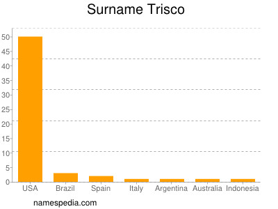 Familiennamen Trisco