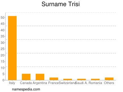 Familiennamen Trisi