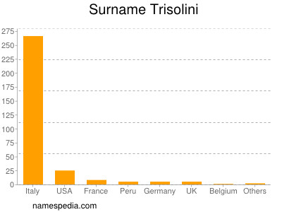 nom Trisolini