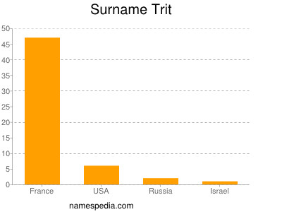 Familiennamen Trit