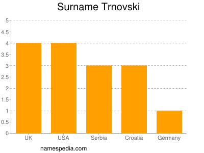 Familiennamen Trnovski