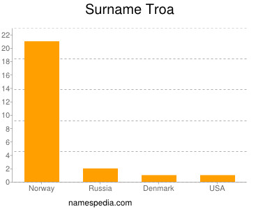 Familiennamen Troa