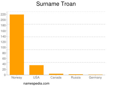 Familiennamen Troan