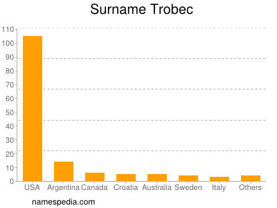 Surname Trobec