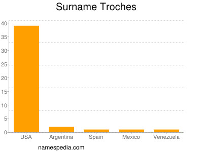 Familiennamen Troches