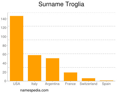 Surname Troglia