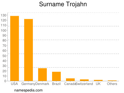 Familiennamen Trojahn