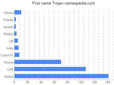 prenom Trojan