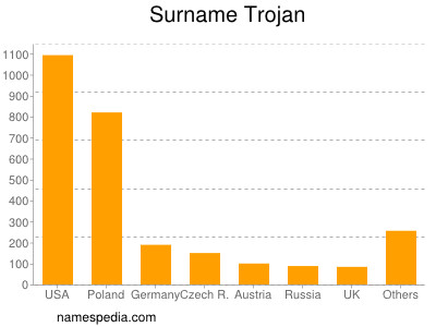 nom Trojan