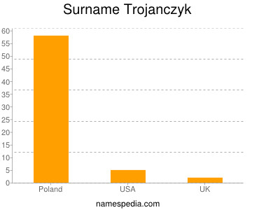 Familiennamen Trojanczyk