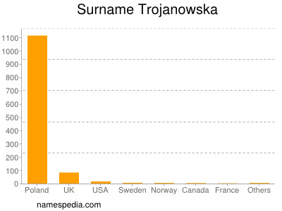 Familiennamen Trojanowska