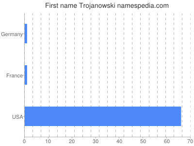 prenom Trojanowski