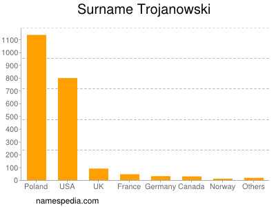 Familiennamen Trojanowski