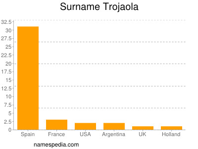 nom Trojaola