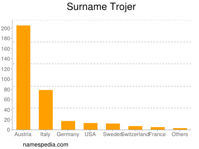 Familiennamen Trojer