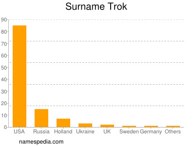 Familiennamen Trok