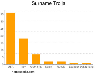 Familiennamen Trolla