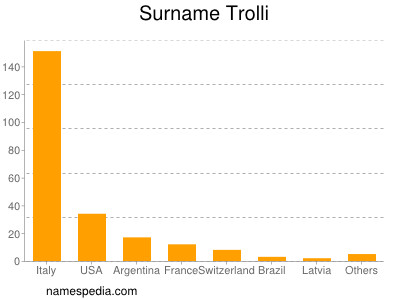 Surname Trolli