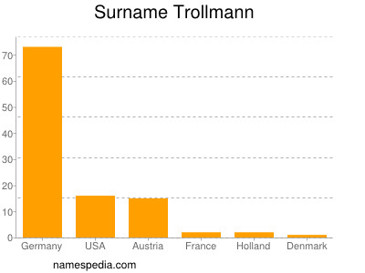Familiennamen Trollmann