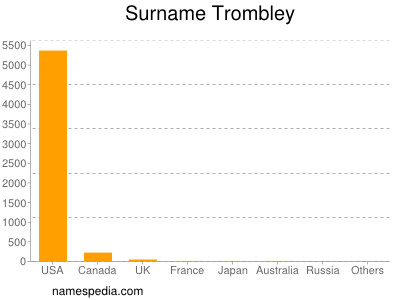 Familiennamen Trombley