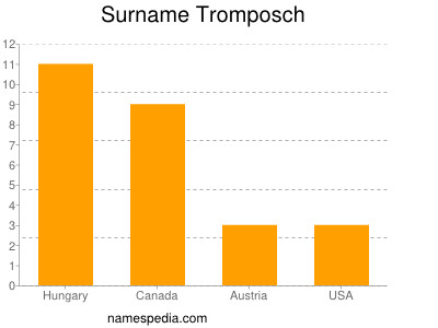 Familiennamen Tromposch