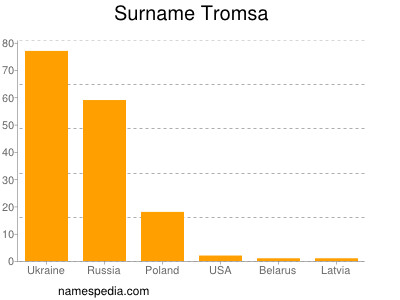 Familiennamen Tromsa