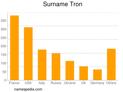 Surname Tron