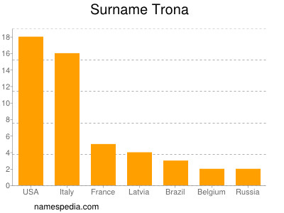 Familiennamen Trona