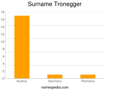Surname Tronegger