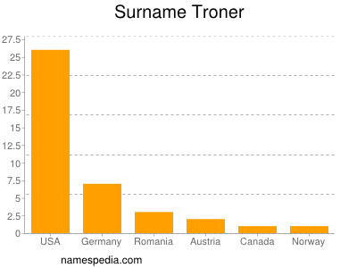 Surname Troner