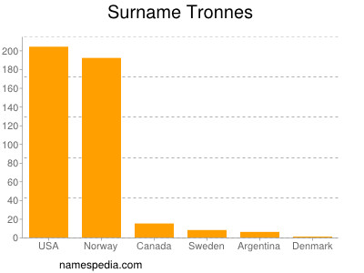 Familiennamen Tronnes