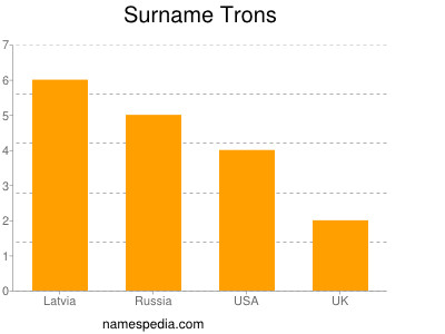 Surname Trons