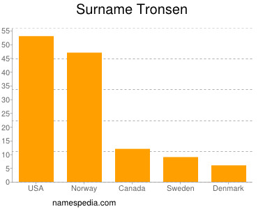 Familiennamen Tronsen