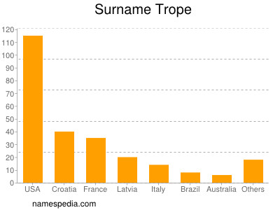 Surname Trope