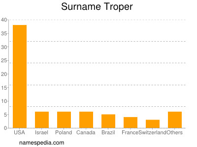 Surname Troper