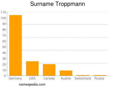 nom Troppmann