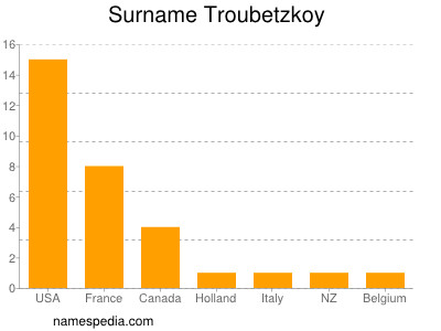 Familiennamen Troubetzkoy