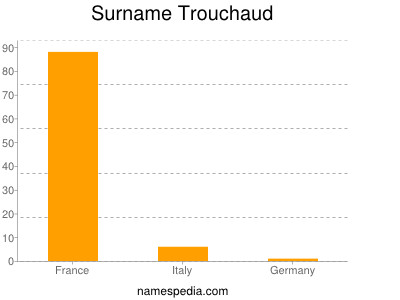 Familiennamen Trouchaud